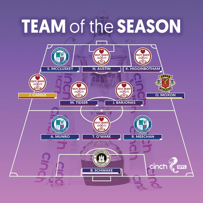 Goalkeeper Brian Schwake makes team of the season in Scotland