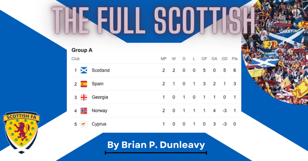 scottish football standings